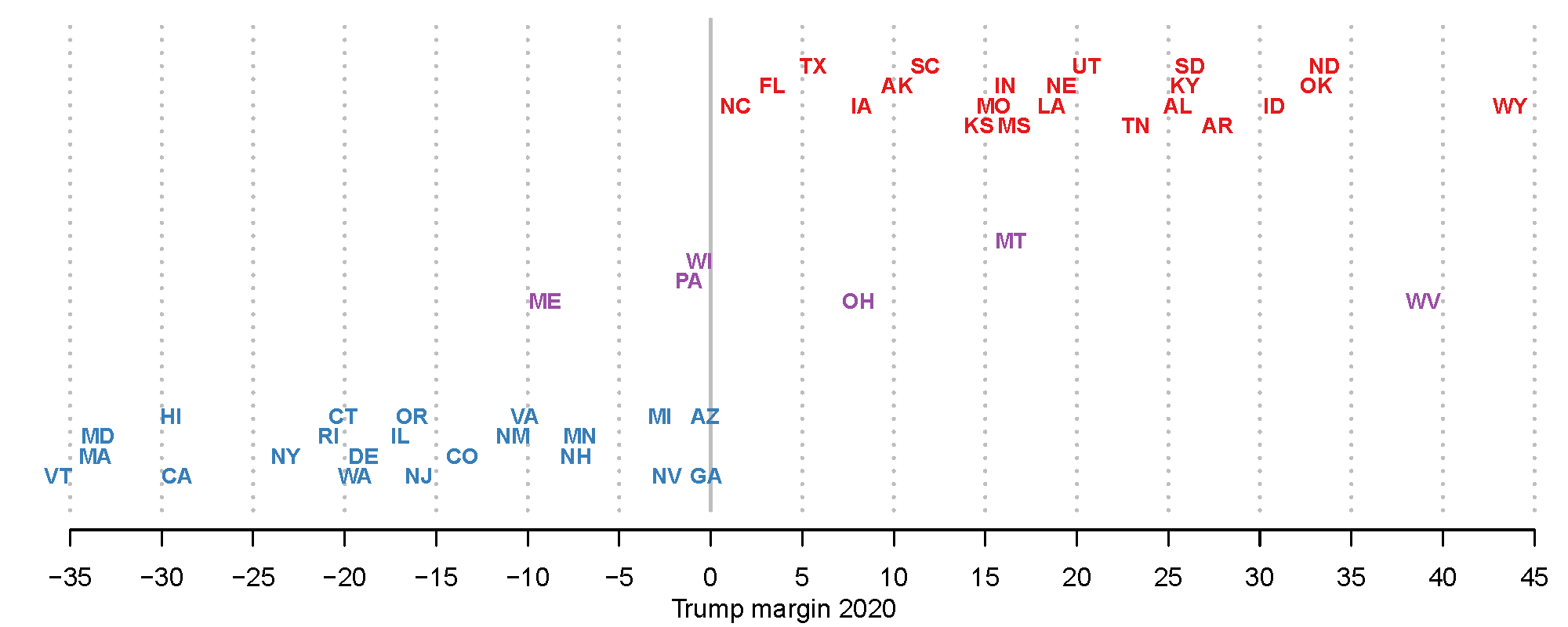 Senate seat alignment by 2020 presidential margin